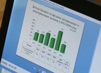 «Осторожный, но всё-таки рост по всем показателям». Тагильчане поддержали проект бюджета Нижнего Тагила на 2018 год (инфографика)